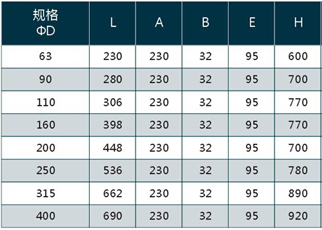 PE凝水缸（燃?xì)庥茫PE管件